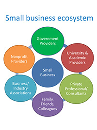 Massachusetts Growth Capital Corporation Small Business Technical Assistance Program Evaluation